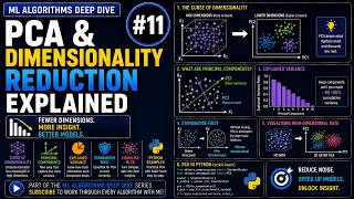 Full PCA & Dimensionality Reduction Explained | ML Algorithms #11 Guide