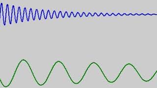 Wave Attenuation - StrongMotions Inc