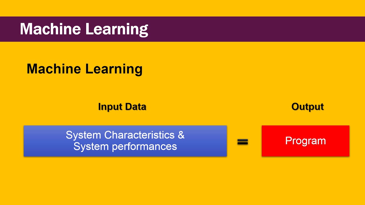 Machine Learning and CAE Video Series - Machine Learning - YouTube