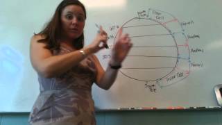 Global Prevailing Winds