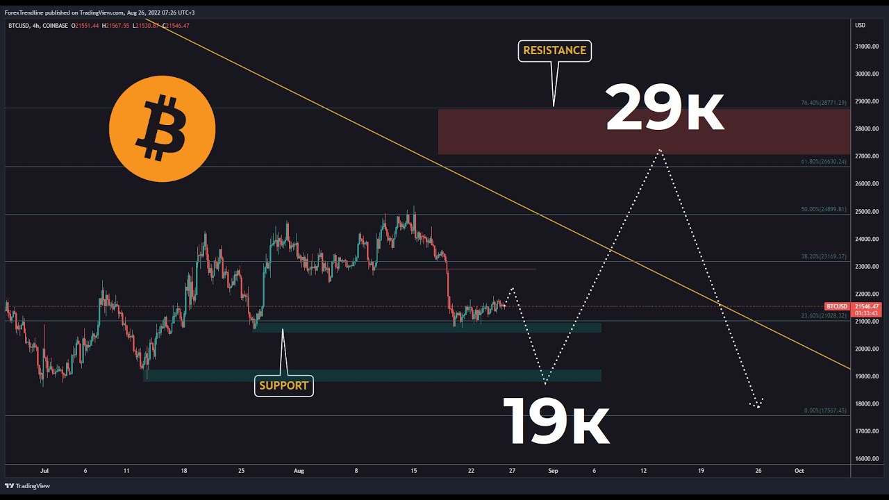 BTC 26 08 2022 YouTube btc-26-08-2022-youtube
