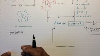 12C: single slit diffraction