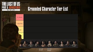 Gounded No Return Character Tier List!!