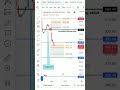 How toTrade SENSEX75200 CE/PE This Monday Intraday TradingplanPrediction &Charts AnalysisforLearning