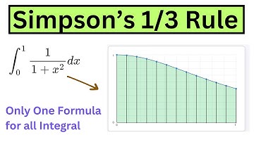Find ANY ANY ANY Definite Integral Using this Method