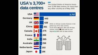 The Dangers of Digital ID &amp; Data Centres.