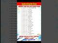 ইংরেজি শিখুন খুব সহজেই / স্পোকেন ইংলিশ ক্লাস / Learn Everyday Spoken English / office conversation