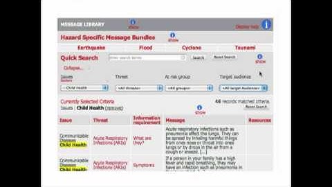 Introduction to Message Library