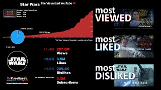 May the 4th: The Rise of Skywalker is not that popular among other Star Wars (Sorted!)