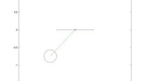 Animation of simple pendulum using Octave programming