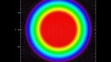 Velocity field and denisty contours of coronal loop