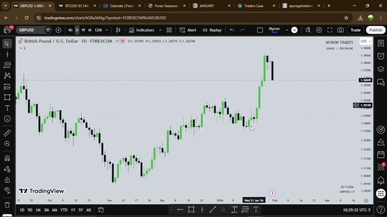 JAN CONCLUDES : WHAT'S NEXT?..| BTCUSD, GOLD & SILVER, EURO AND GBP, "USD" | ICT CONCEPTS. 