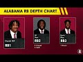 Alabama Football Players Reveal Next BREAKOUT STARS For 2026 College Football Season