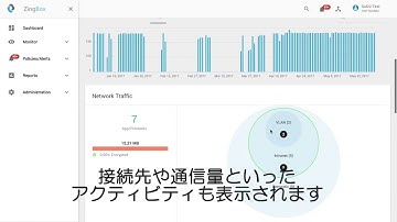 ZingBoxデモ動画2 オペレーション編