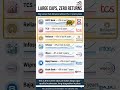 Why Big Indian Stocks Gave 0% Returns for Years?