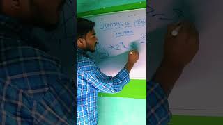 Counting of Figures triks#gnmanm #jenpas2026 #reasoining #exam #figure #countingfiguresreasoning