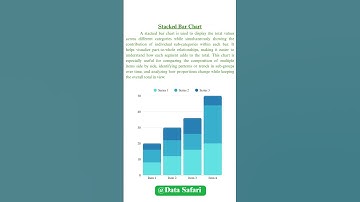 Stacked Bar Chart- When to use?#ai #motivational #excel #technology #career #youtubeshorts #data