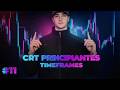 Como Mirar Timeframes en CRT | EP:11 | CRT Principiantes (Curso Aura)