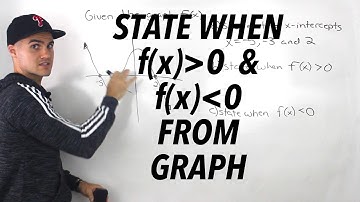 MHF4U (Polynomial Equations/Inequalities Test 2, Knowledge, Question 2)