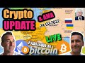 🚨⁉️ Situazione Mercati Crypto - Putin e Invasione Ucraina - Parliamo di Bitcoin LIVE