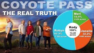 Sister Wives The Truth About Coyote Pass Property Records For Each Wife