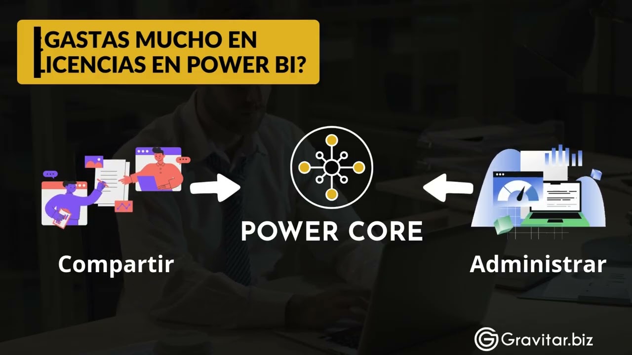Todos los videos