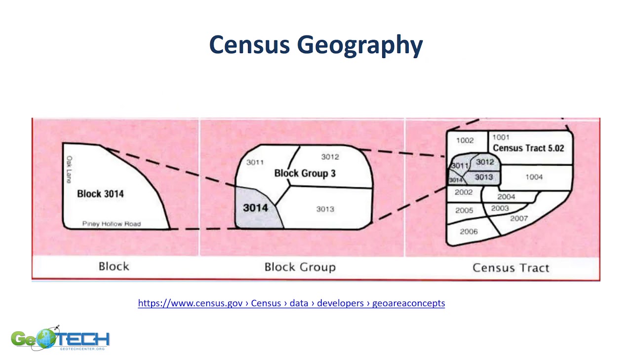 US Census History and Geography - Concept Module - YouTube