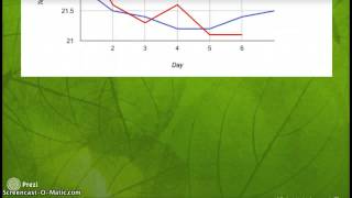 Eco-Column Screencast