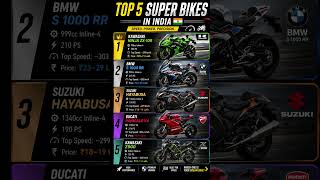 Top 5 Super Bikes in India 2026 🔥 Fastest Superbikes in India | BikesAuto