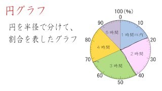 3. 帯グラフと円グラフ(サムネイル画像)