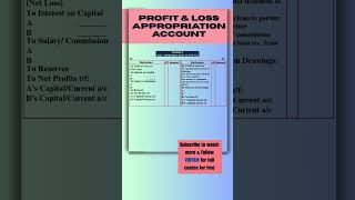 PROFIT AND LOSS APPROPRIATION ACCOUNT | CLASS 12 ACCOUNTANCY | FUNDAMENTALS OF PARTNERSHIP | CBSE