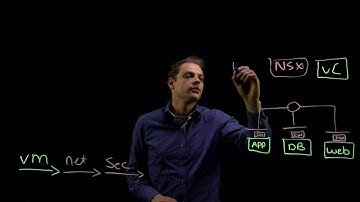 Olivier Bootsma explains what the benefits are of a Cloud Management Platform such as vRA