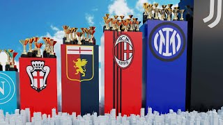 Top Clubs with the Most Italian Football Titles (2025)
