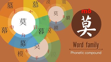 【漢字家族】Learn chinese 莫 character family quickly | Easy learn Chinese character from its word family