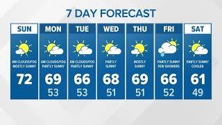Mostly sunny | KING 5 Weather