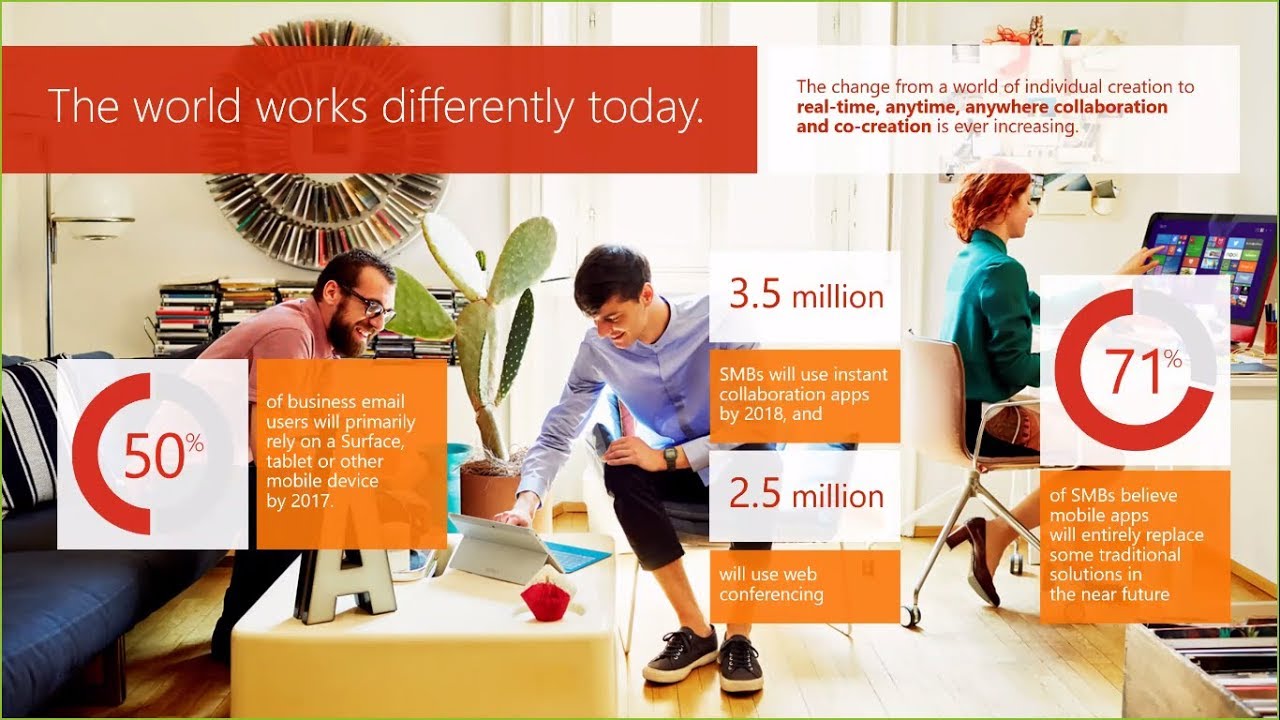 Office 365 Webinar -  Making the Most out of Your Office 365 Subscription