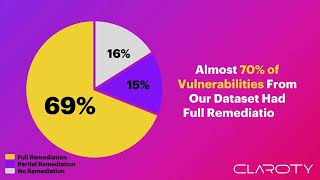 Claroty Biannual ICS Risk \& Vulnerability Report: 2H 2021 - Stats v2