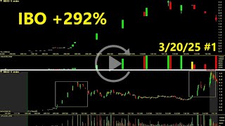 IBO Stock Replay 292 Impact Biomedical Inc Stock Review