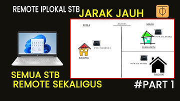 REMOTE IP LOKAL STB OPENWRT DI BANYAK TEMPAT BEDA KOTA