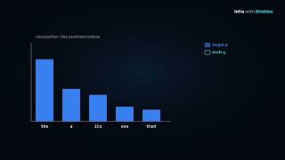 How Small AI Models Make Bigger Models Faster | Speculative Decoding