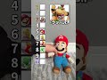 即興マリオのYouTuberに向いてそうなキャラ格付け！