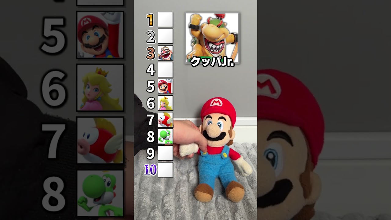 即興マリオのYouTuberに向いてそうなキャラ格付け！