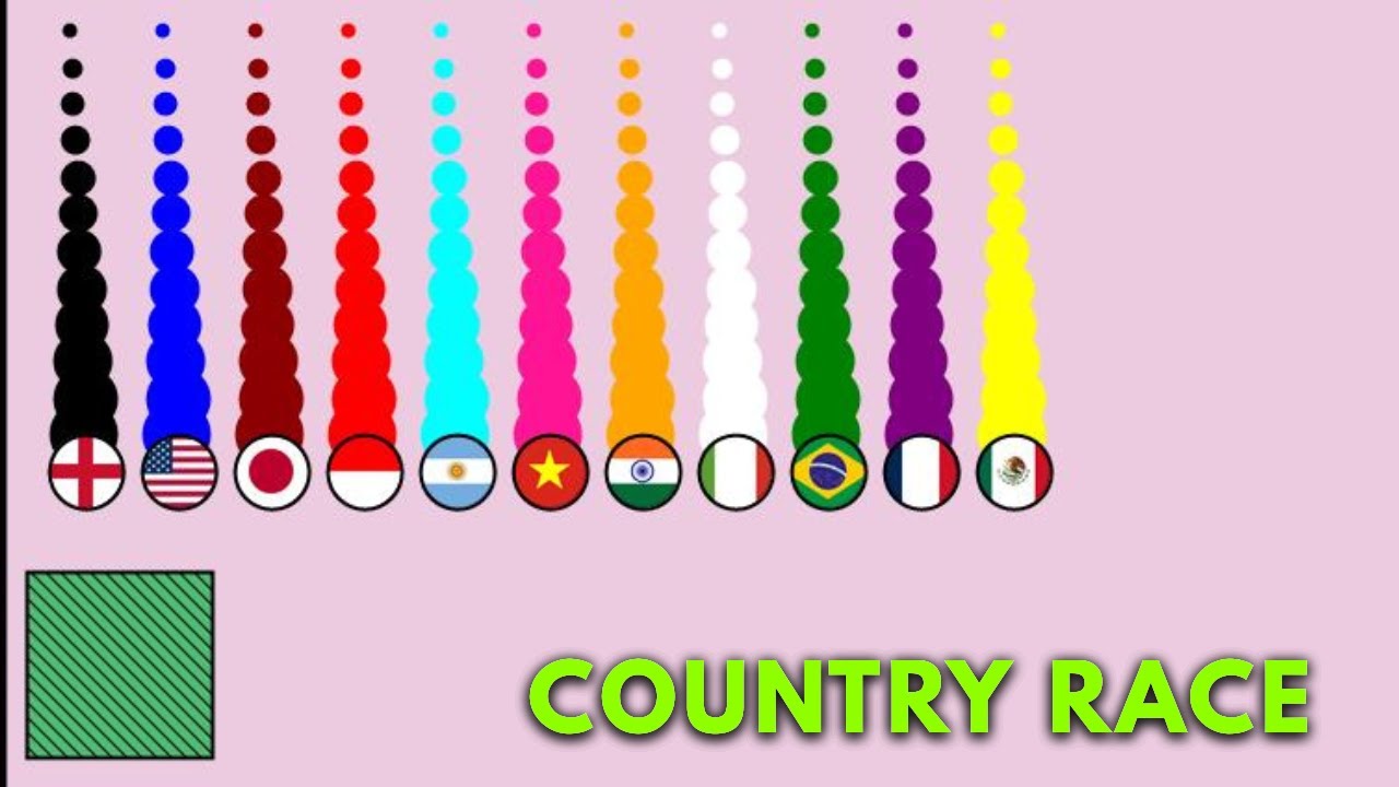 Países em um Disputa Épica