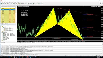 FxMath Harmonic Pattern Scanner