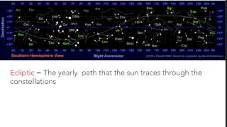 Famous Lecture 2 - Yearly Motions of the Night Sky and the Ecliptic Wealth