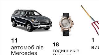 Beyanı Aday Ne Kadar Iyi Bildiğiniz Ile Gitmek Daha Seçim Isteyen Hurbaşkanı Olmak