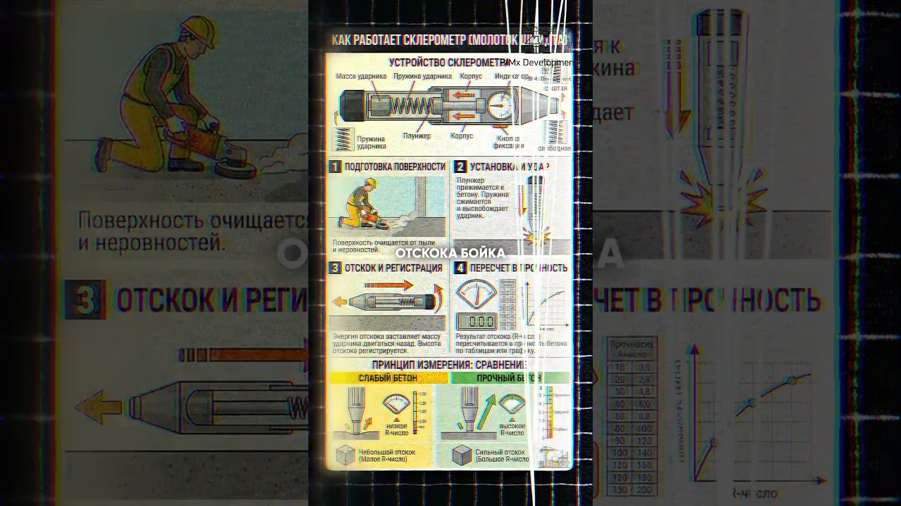 Не гадай, используй склерометр.