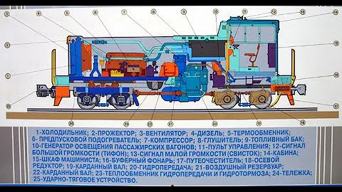 Механическое оборудование тепловоза, экипажная часть, дизель, принцип работы дизеля
