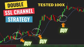 Double SSL Strategy TESTED 100 Times screenshot 1