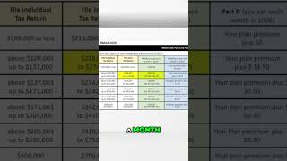 Medicare IRMAA Cliffs Can Spike Your Premiums for an Entire Year (Most People Miss This)